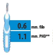 CLIADENT SCOVOLINO 5 PEZZI 1,1 MM - latuafarmacia.org